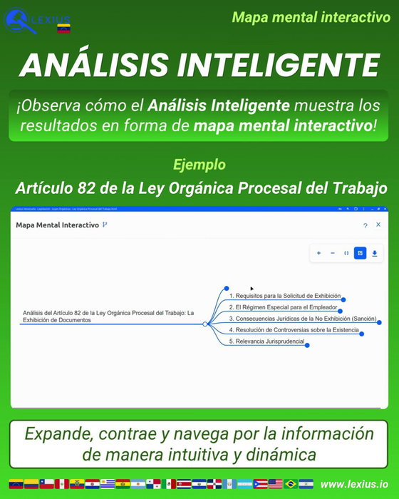 Crear un mapa mental