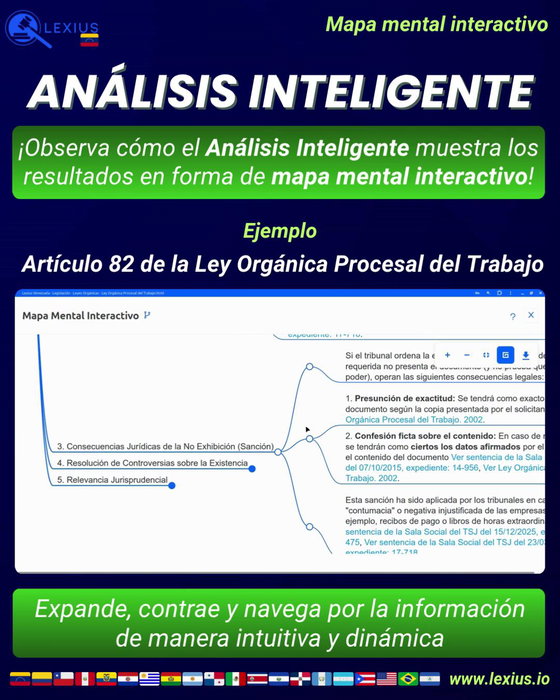 Mapas mentales interactivos