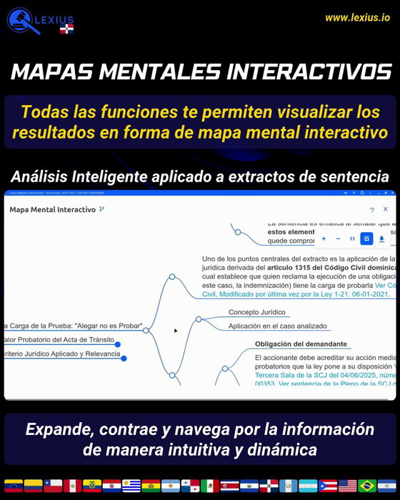 Mapas mentales interactivos