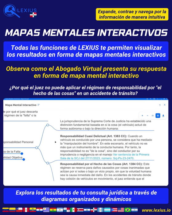 Crear un mapa mental
