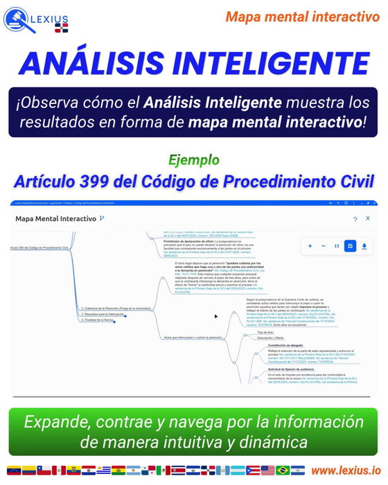 Mapas mentales interactivos