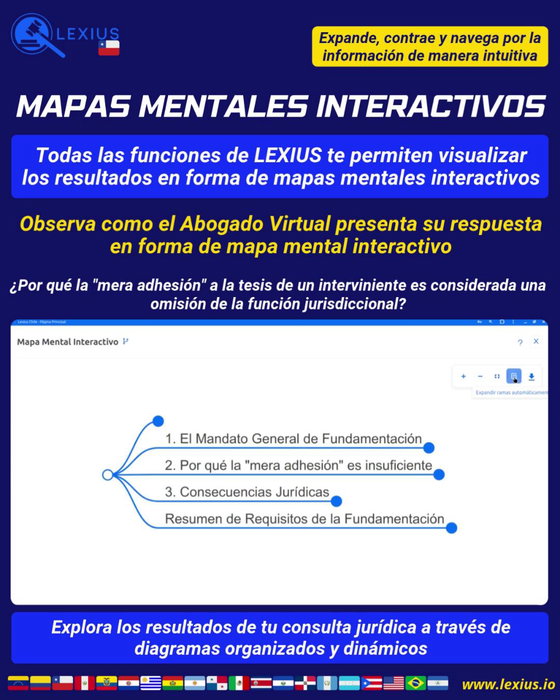 Crear un mapa mental