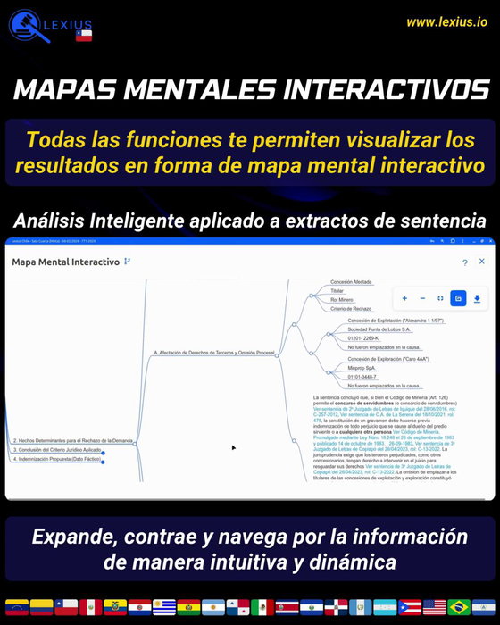Crear un mapa mental