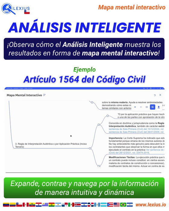 Mapas mentales interactivos