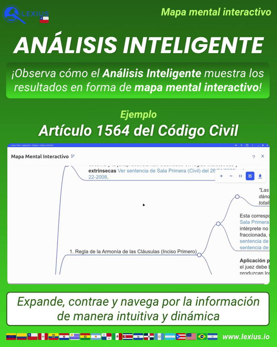 Crear un mapa mental
