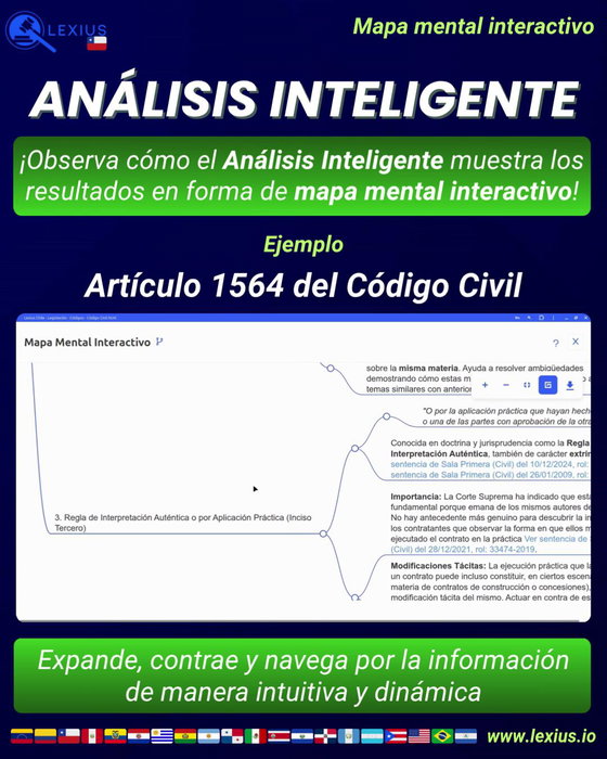 Mapas mentales interactivos