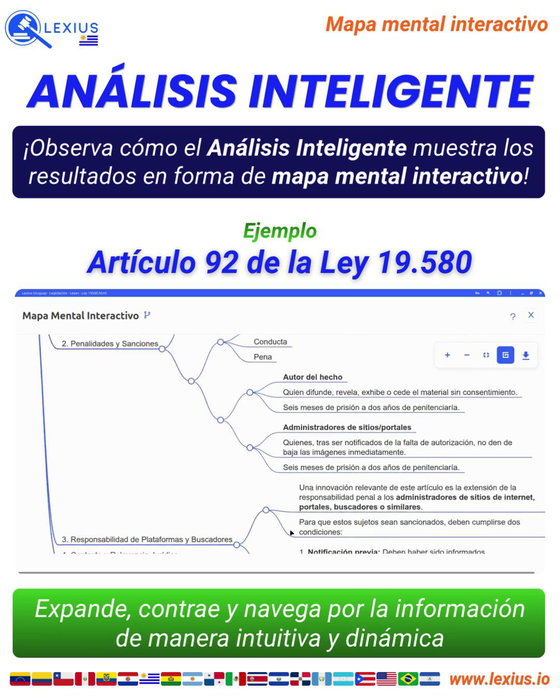 Mapas mentales interactivos