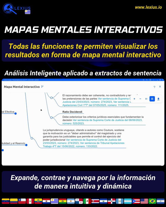 Mapas mentales interactivos