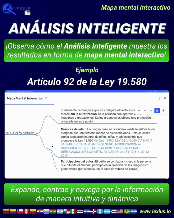 Mapas mentales interactivos