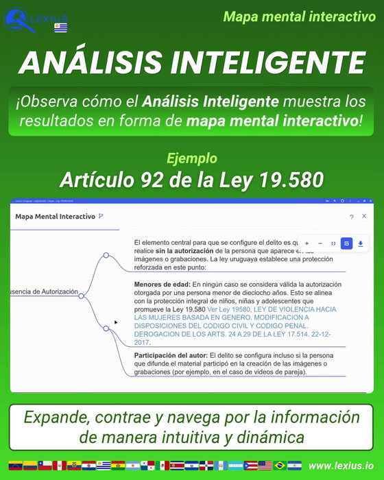 Crear un mapa mental