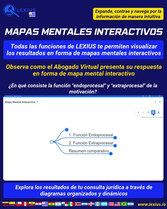 Crear un mapa mental