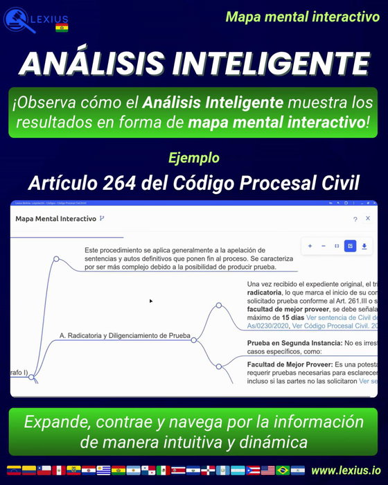Crear un mapa mental