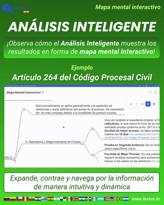 Mapas mentales interactivos