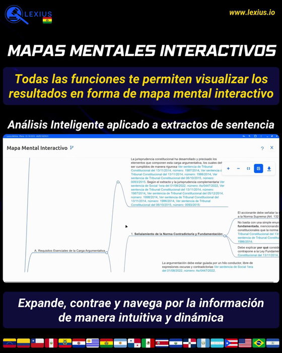 Crear un mapa mental
