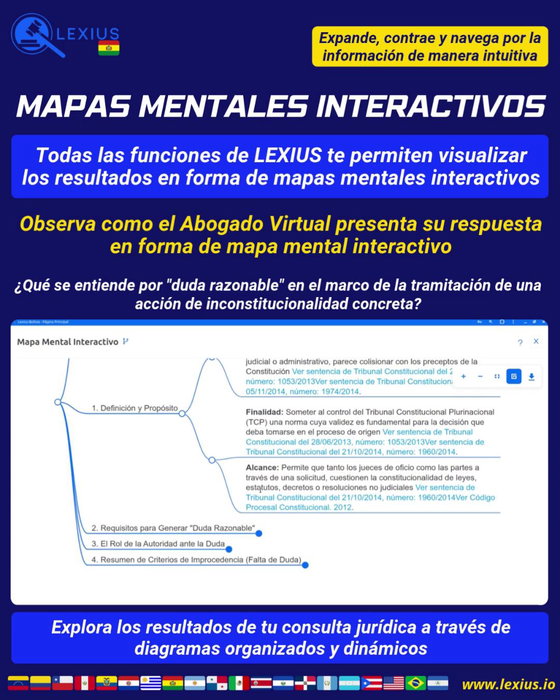 Crear un mapa mental