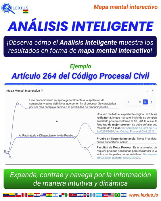 Mapas mentales interactivos