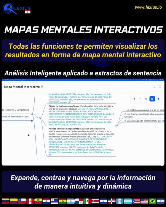 Mapas mentales interactivos
