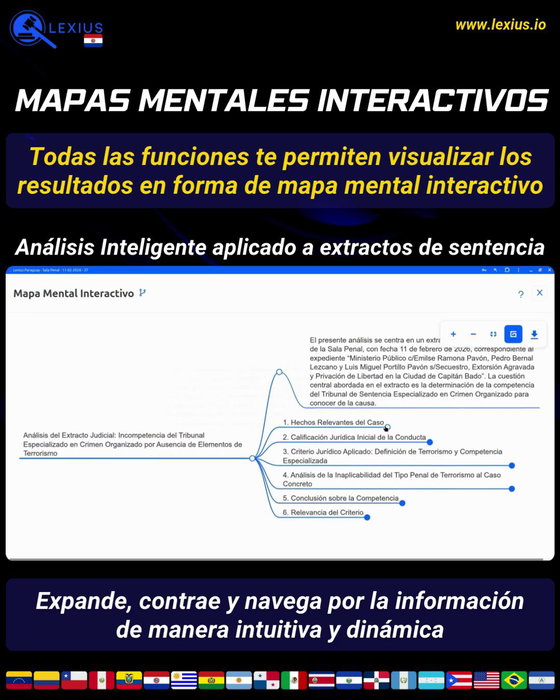 Crear un mapa mental