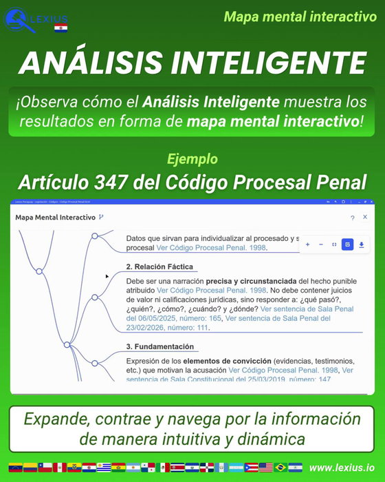 Crear un mapa mental