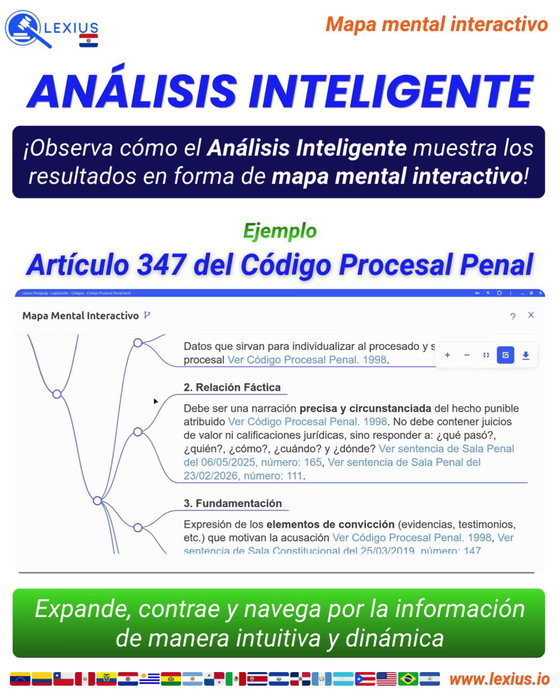 Mapas mentales interactivos