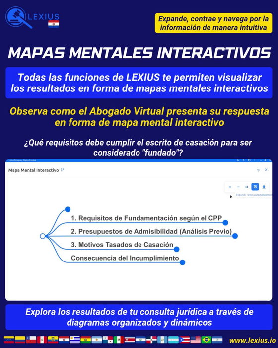 Mapas mentales interactivos