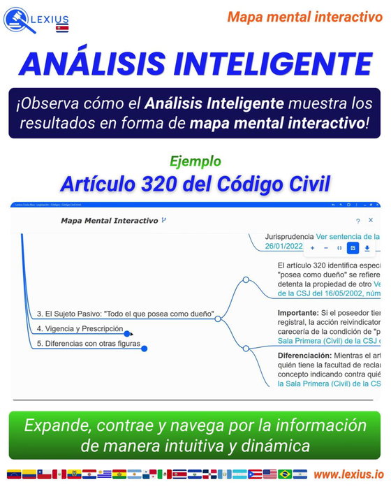 Mapas mentales interactivos