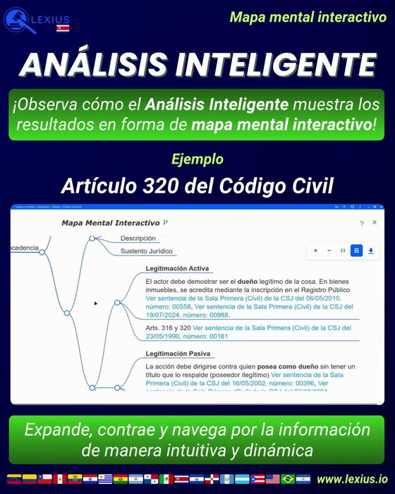 Crear un mapa mental