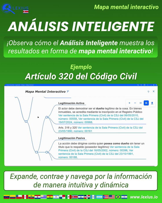 Mapas mentales interactivos