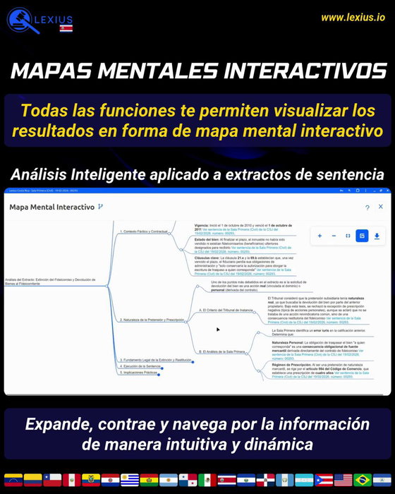 Análisis inteligente