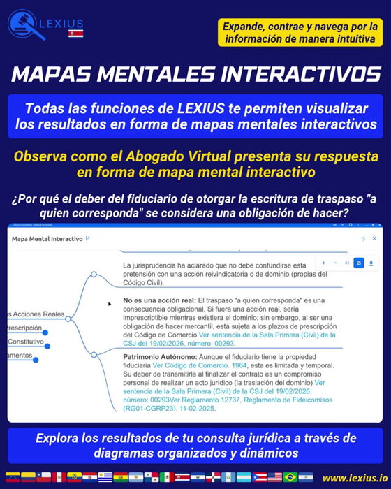 Crear un mapa mental
