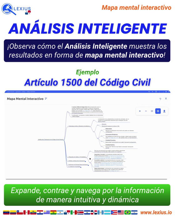 Mapas mentales interactivos