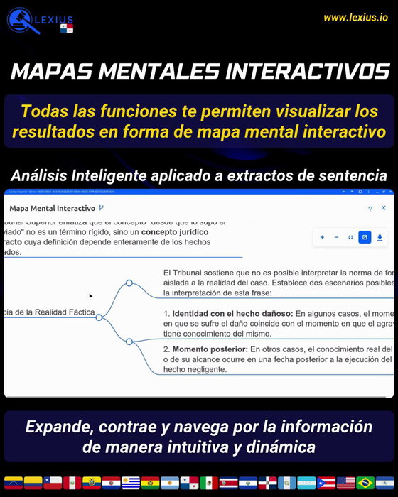 Mapas mentales interactivos