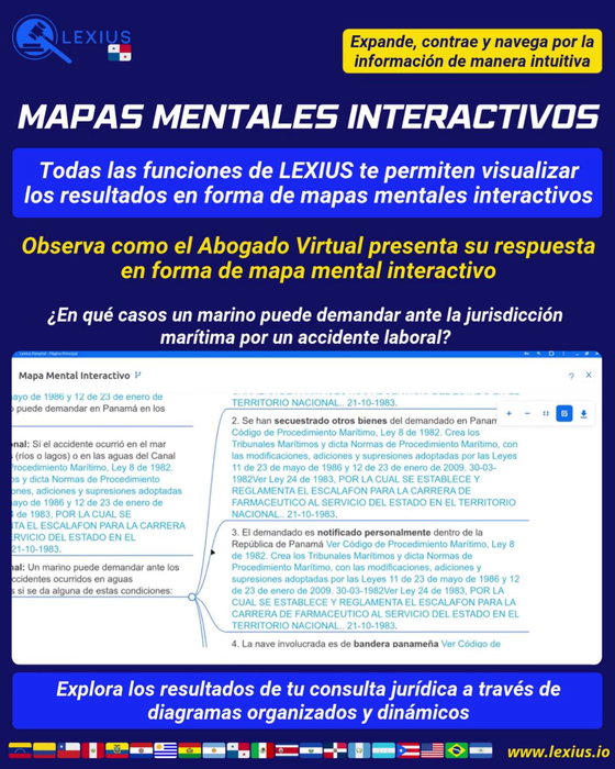 Crear un mapa mental