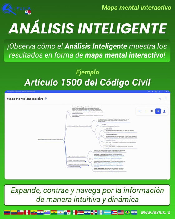 Mapas mentales interactivos