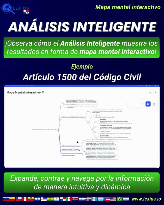 Mapas mentales interactivos
