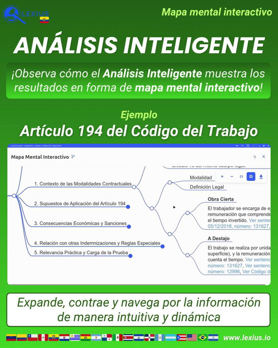 Crear un mapa mental