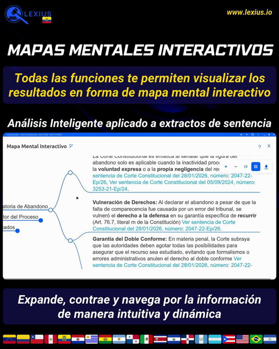 Crear un mapa mental