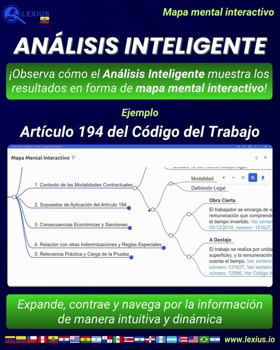Mapas mentales interactivos