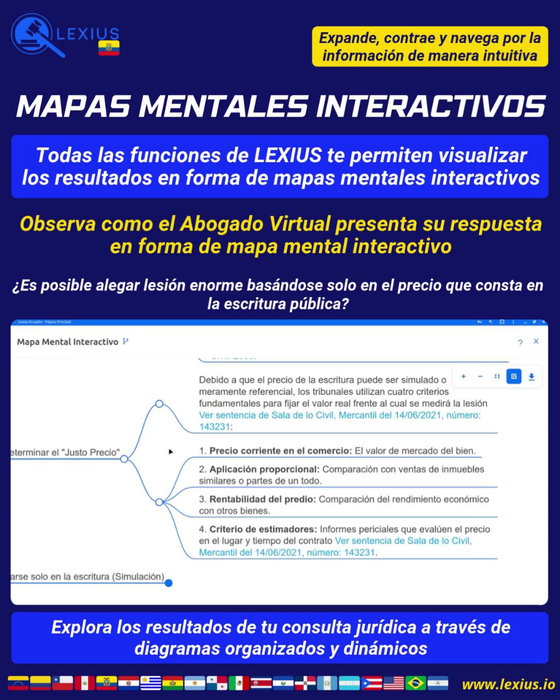 Crear un mapa mental