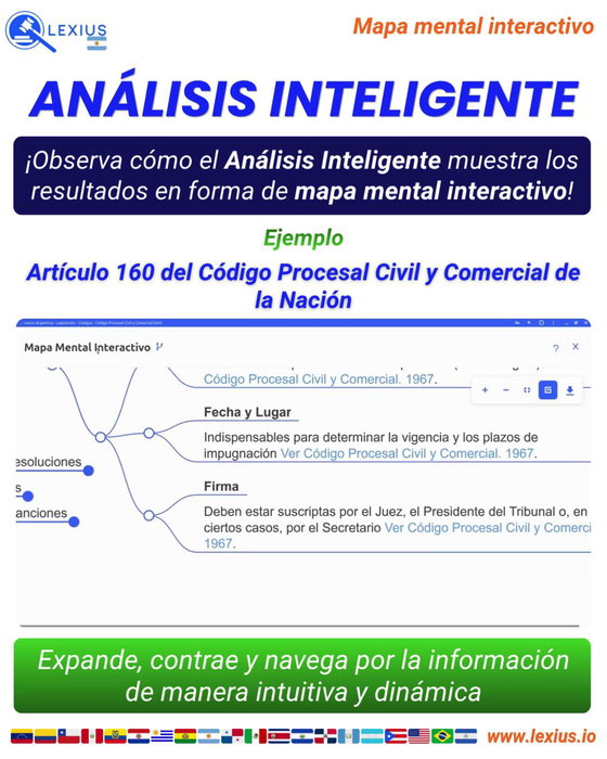 Mapas mentales interactivos