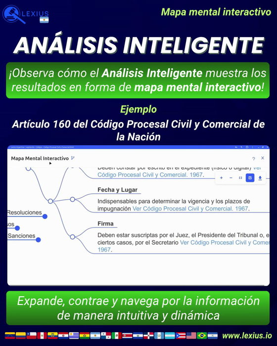 Mapas mentales interactivos