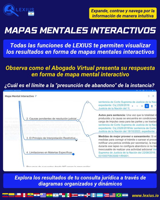 Crear un mapa mental