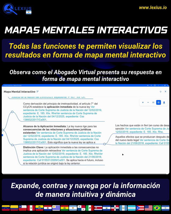 Crear un mapa mental