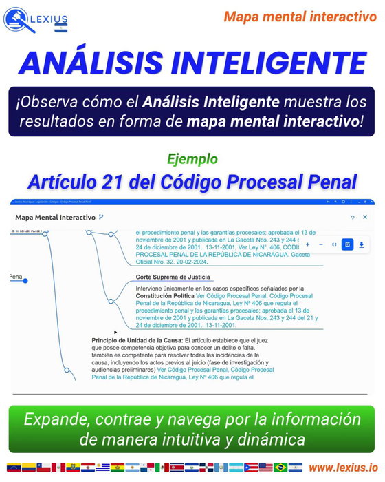 Mapas mentales interactivos