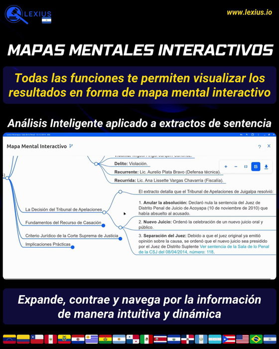 Crear un mapa mental