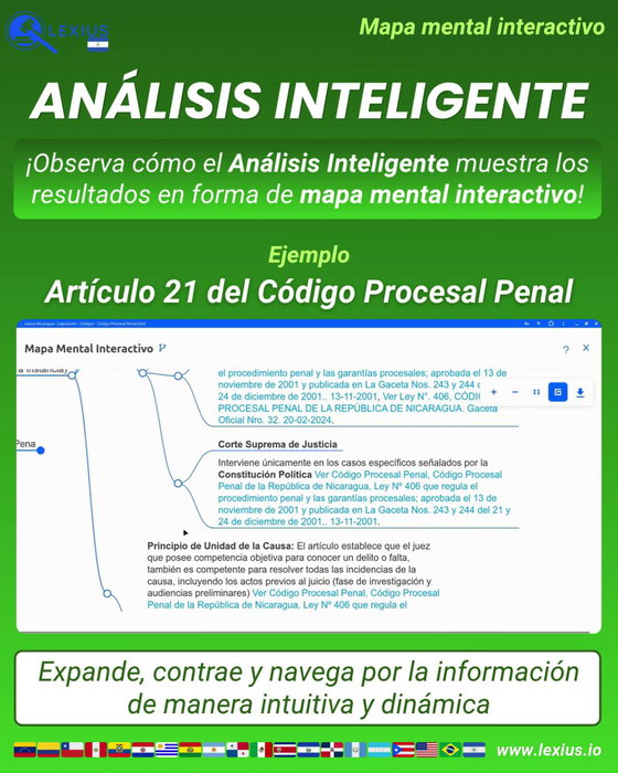 Crear un mapa mental