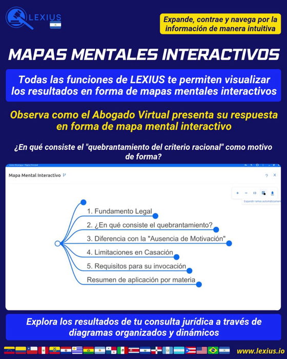 Crear un mapa mental