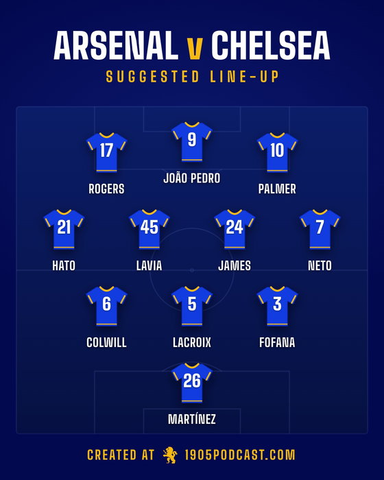 Your line-up for Sunday?

Create your own on the brand new 1905podcast.com