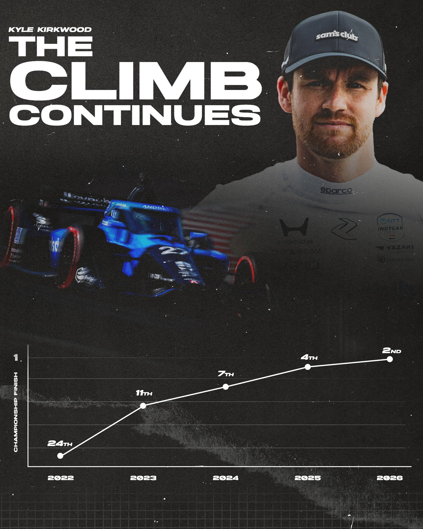 An Instagram post for INDYCAR
