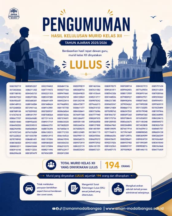 PENGUMUMAN KELULUSAN MURID KELAS XII
Tahun Ajaran 2025/2026

Berdasarkan hasil r